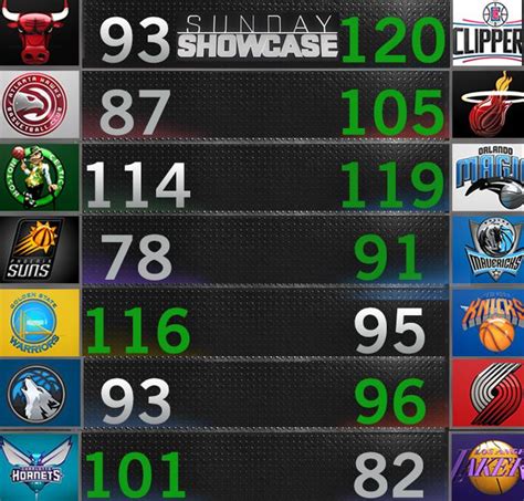 nba oddshark scores|espn nba score and odd.